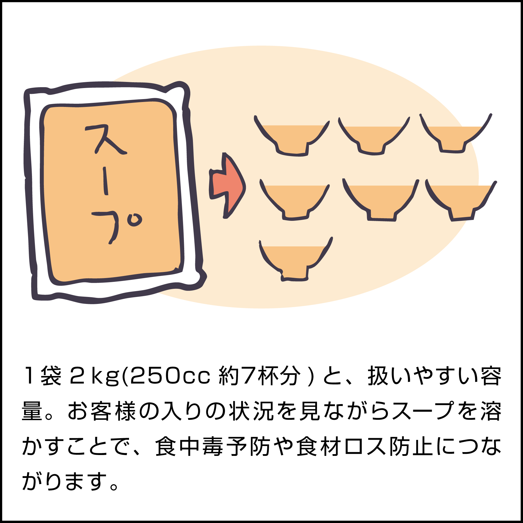 2.現場の使いやすさと、保管のしやすさ。