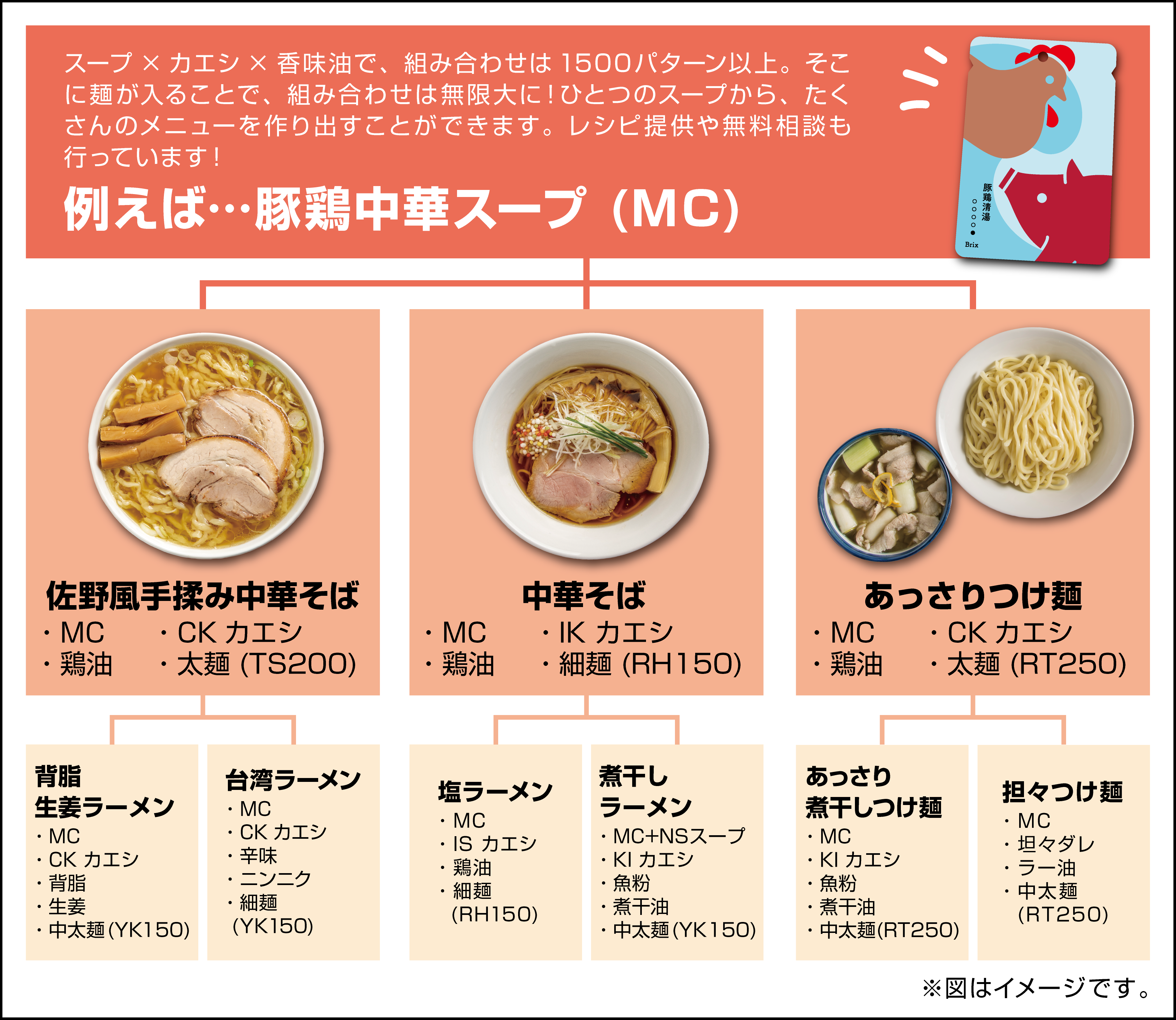 5.まるでオリジナル、無限の組み合わせ。